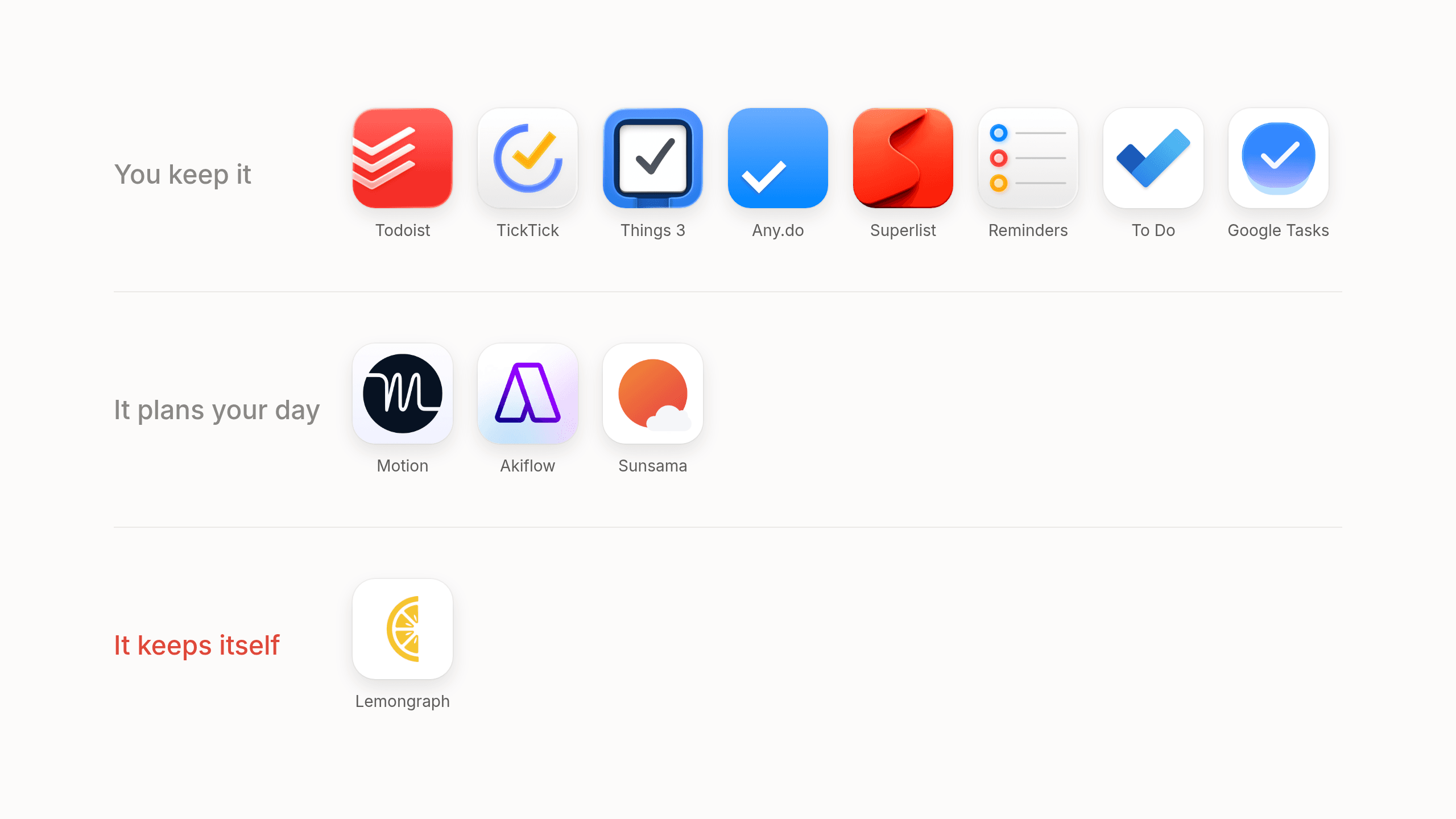The best to-do list apps in 2026, sorted by who keeps the list