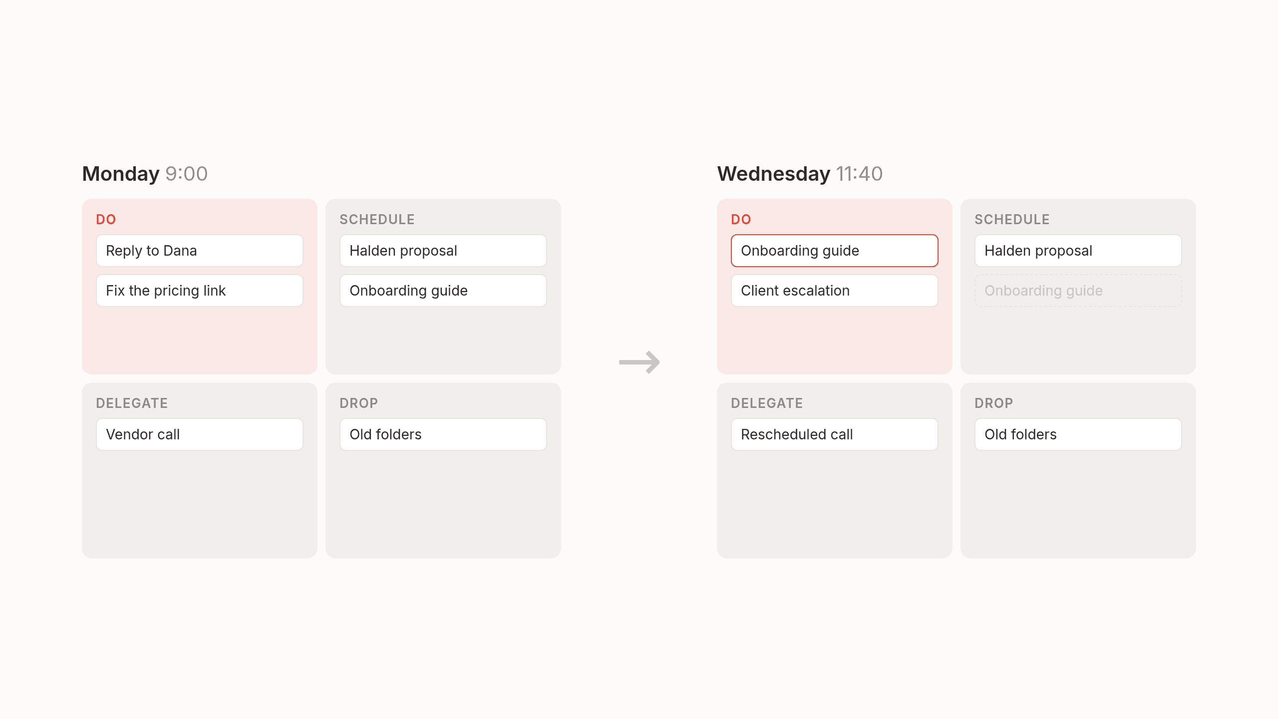 The same matrix on Monday morning and on Wednesday, with the onboarding guide moved to Do