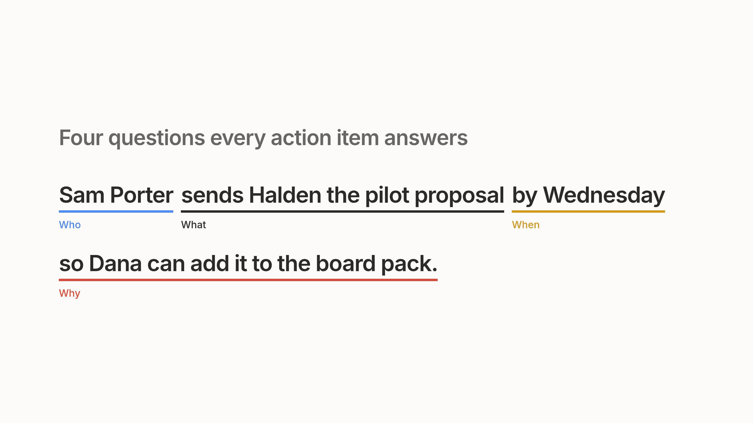 Who, what, when and why in one action item