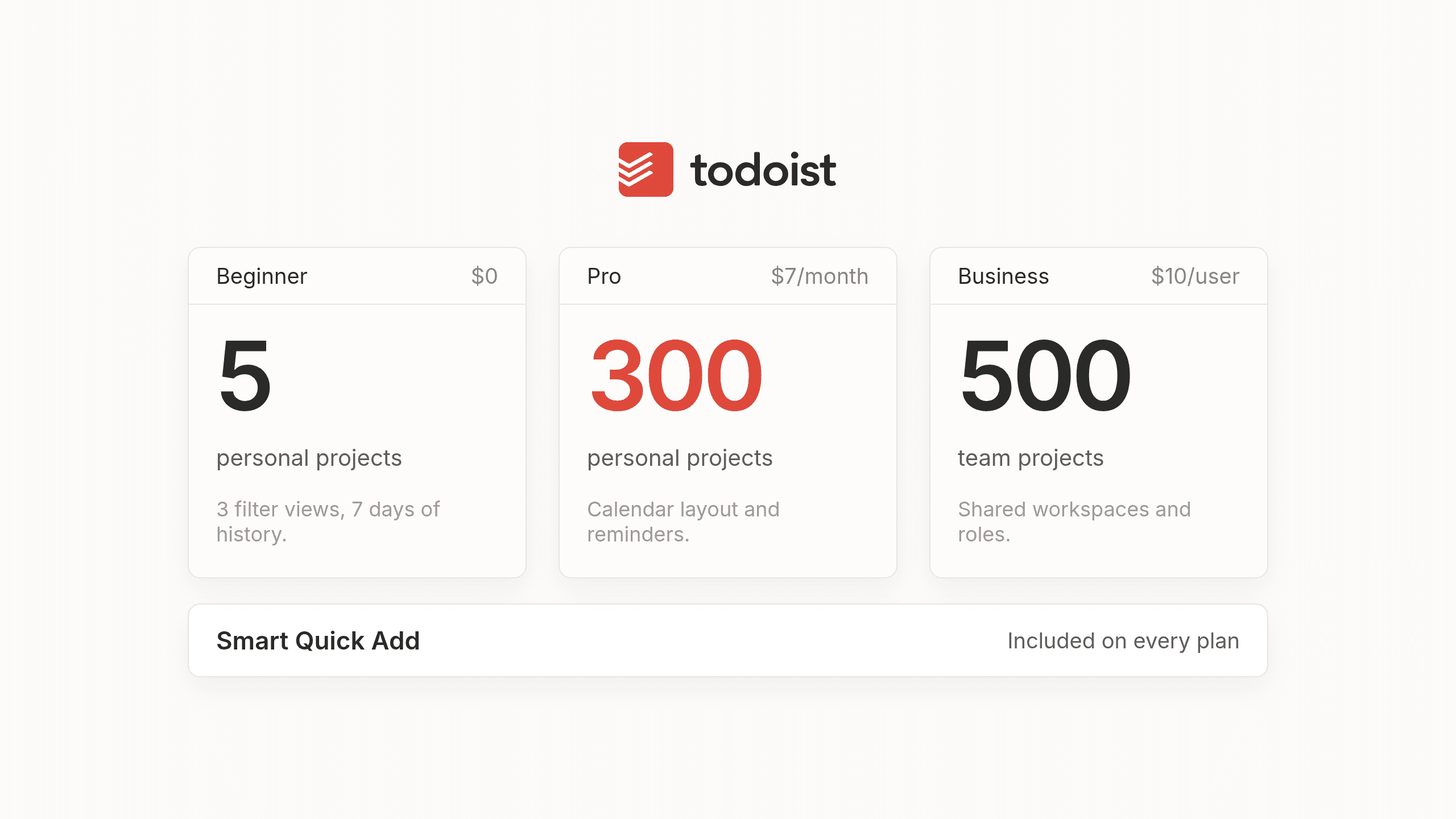 Todoist Beginner, Pro and Business plans